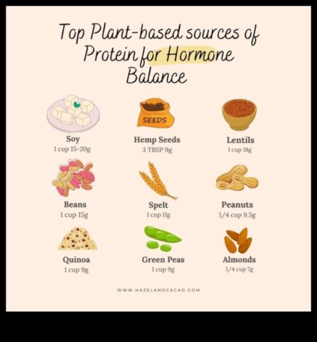 Cum afectează dietele bogate în proteine ​​hormonii